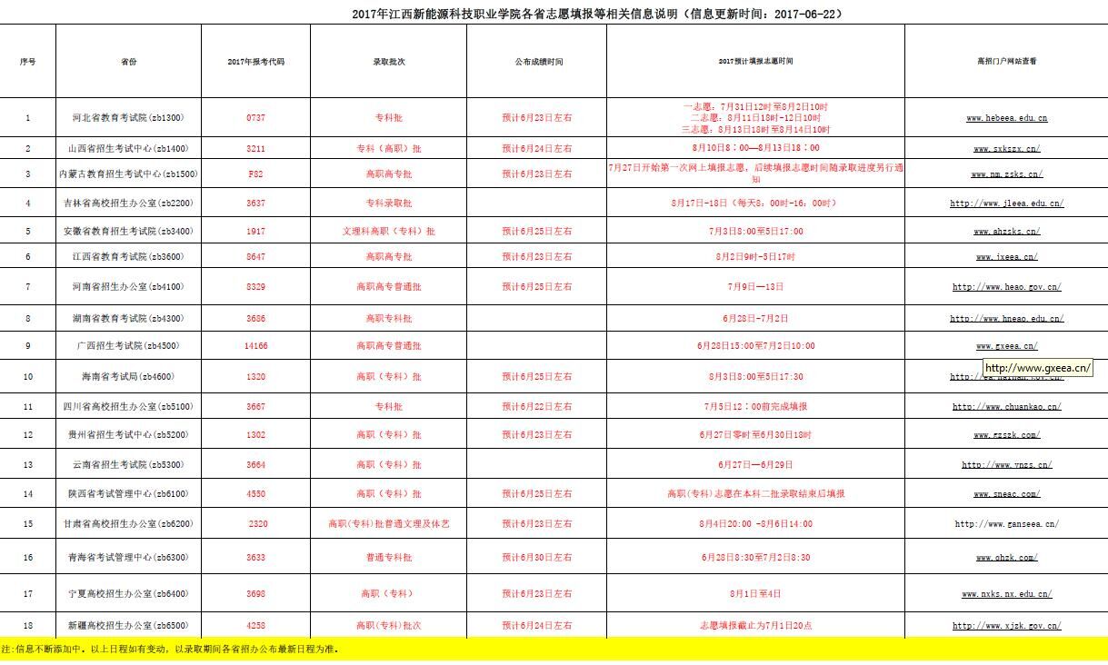 2017Ժʡ뼰־Ըʱ